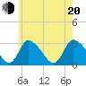 Pleasant Bay tide chart for Wednesday, July 20, 2022