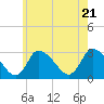 Pleasant Bay tide chart for Thursday, July 21, 2022