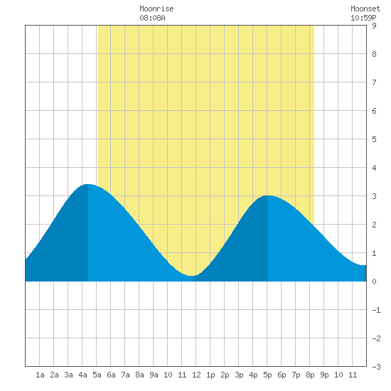Pleasant Bay tide chart for Saturday, July 2, 2022