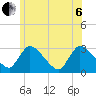 Pleasant Bay tide chart for Wednesday, July 6, 2022