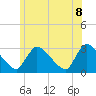 Pleasant Bay tide chart for Friday, July 8, 2022