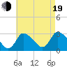 Pleasant Bay tide chart for Friday, August 19, 2022