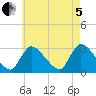 Pleasant Bay tide chart for Friday, August 5, 2022