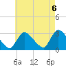 Pleasant Bay tide chart for Saturday, August 6, 2022