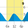 Pleasant Bay tide chart for Tuesday, August 9, 2022