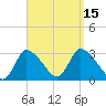 Pleasant Bay tide chart for Thursday, September 15, 2022