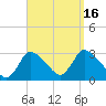 Pleasant Bay tide chart for Friday, September 16, 2022