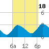 Pleasant Bay tide chart for Sunday, September 18, 2022
