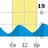 Pleasant Bay tide chart for Monday, September 19, 2022