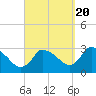 Pleasant Bay tide chart for Tuesday, September 20, 2022