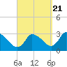 Pleasant Bay tide chart for Wednesday, September 21, 2022