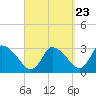Pleasant Bay tide chart for Friday, September 23, 2022