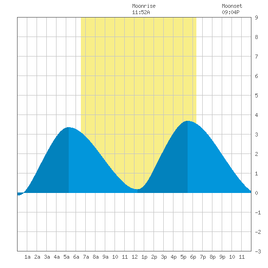 Pleasant Bay tide chart for Friday, September 30, 2022