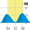 Pleasant Bay tide chart for Friday, September 30, 2022