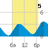 Pleasant Bay tide chart for Monday, September 5, 2022