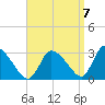 Pleasant Bay tide chart for Wednesday, September 7, 2022