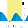 Pleasant Bay tide chart for Friday, September 9, 2022