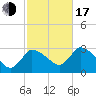 Pleasant Bay tide chart for Monday, October 17, 2022