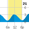 Pleasant Bay tide chart for Friday, October 21, 2022