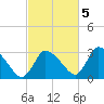 Pleasant Bay tide chart for Wednesday, October 5, 2022