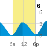 Pleasant Bay tide chart for Thursday, October 6, 2022