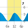 Pleasant Bay tide chart for Friday, October 7, 2022