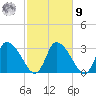 Pleasant Bay tide chart for Sunday, October 9, 2022