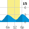 Pleasant Bay tide chart for Tuesday, November 15, 2022