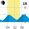 Pleasant Bay tide chart for Wednesday, November 16, 2022