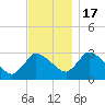 Pleasant Bay tide chart for Thursday, November 17, 2022