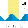 Pleasant Bay tide chart for Saturday, November 19, 2022