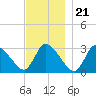 Pleasant Bay tide chart for Monday, November 21, 2022