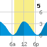 Pleasant Bay tide chart for Saturday, November 5, 2022