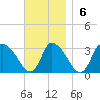 Pleasant Bay tide chart for Sunday, November 6, 2022