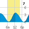 Pleasant Bay tide chart for Monday, November 7, 2022