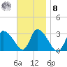 Pleasant Bay tide chart for Tuesday, November 8, 2022