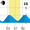 Pleasant Bay tide chart for Friday, December 16, 2022
