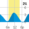 Pleasant Bay tide chart for Wednesday, December 21, 2022