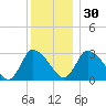 Pleasant Bay tide chart for Friday, December 30, 2022