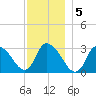 Pleasant Bay tide chart for Monday, December 5, 2022