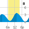 Pleasant Bay tide chart for Thursday, December 8, 2022