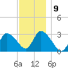 Pleasant Bay tide chart for Friday, December 9, 2022