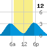 Pleasant Bay tide chart for Thursday, January 12, 2023