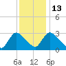 Pleasant Bay tide chart for Friday, January 13, 2023
