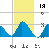 Pleasant Bay tide chart for Thursday, January 19, 2023