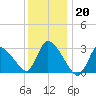 Pleasant Bay tide chart for Friday, January 20, 2023