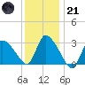 Pleasant Bay tide chart for Saturday, January 21, 2023