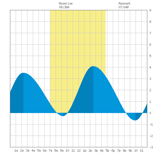Pleasant Bay tide chart for Monday, January 23, 2023