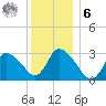 Pleasant Bay tide chart for Friday, January 6, 2023