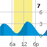 Pleasant Bay tide chart for Saturday, January 7, 2023